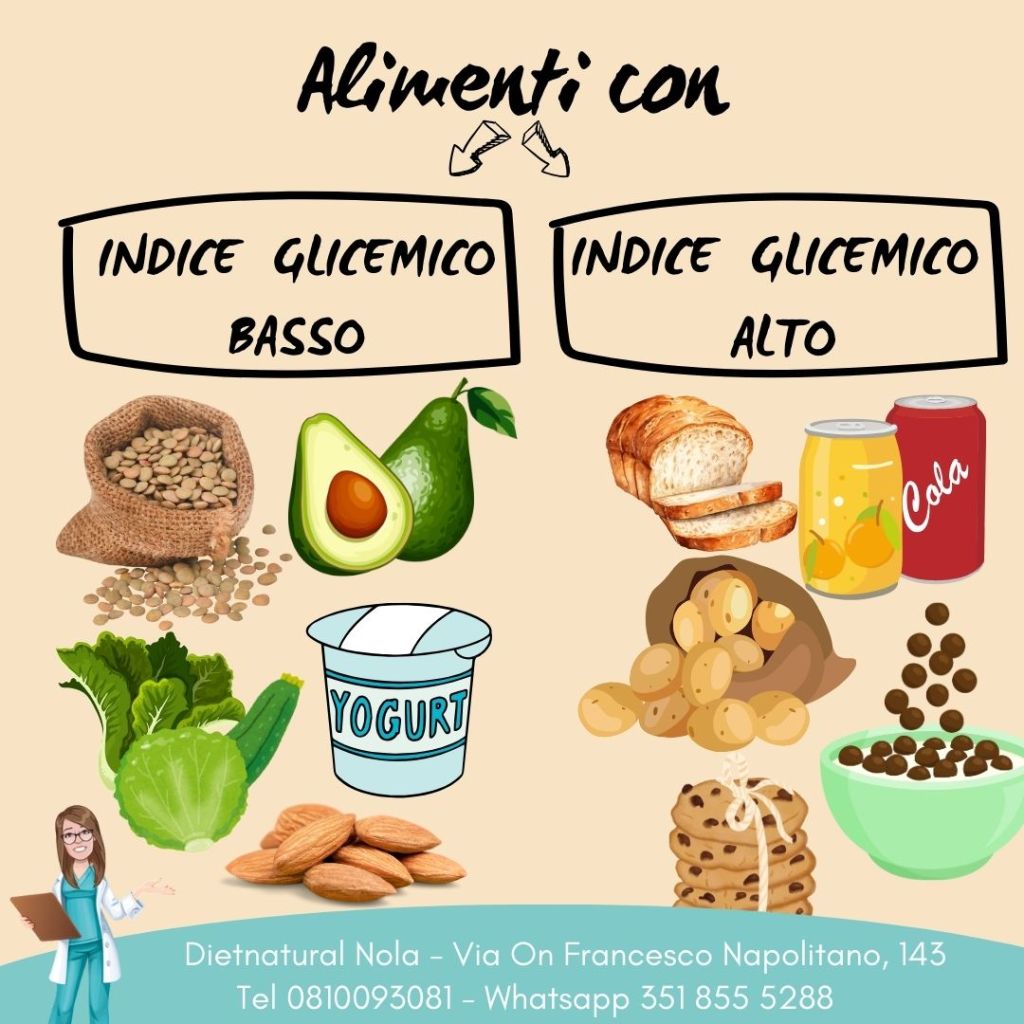 L’importanza dell’Indice Glicemico nel&nbsp;Dimagrimento